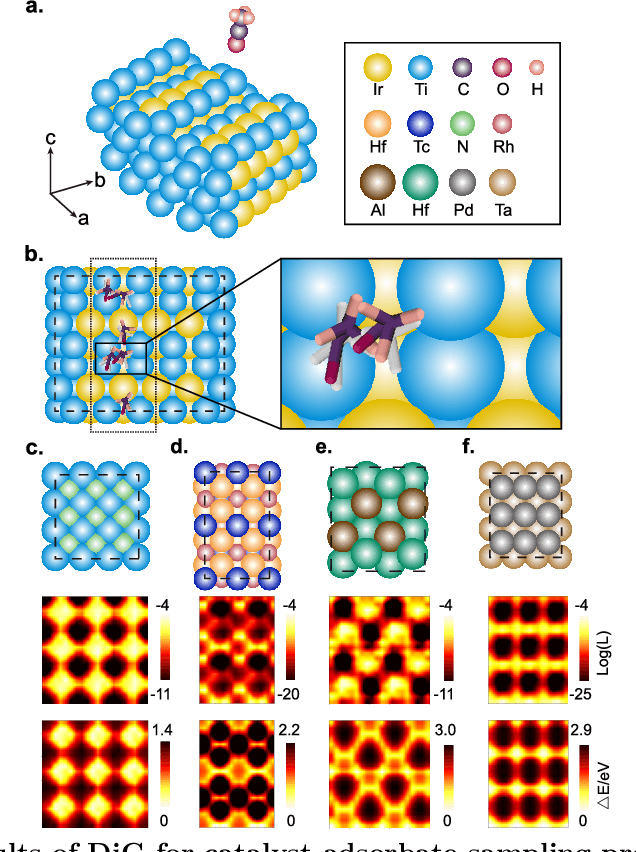Figure 4 for Towards Predicting Equilibrium Distributions for Molecular Systems with Deep Learning