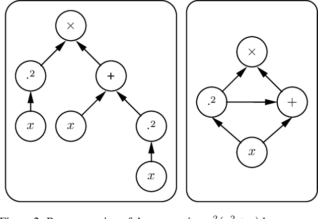 Figure 2 for Scaling Up Unbiased Search-based Symbolic Regression