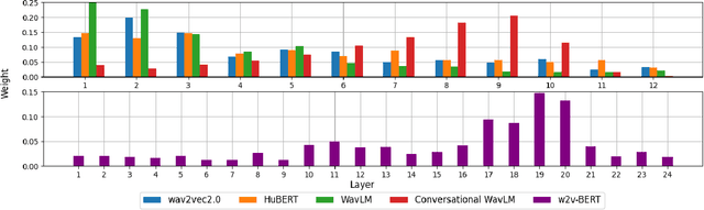 Figure 1 for On the Use of Self-Supervised Representation Learning for Speaker Diarization and Separation