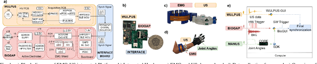 Figure 1 for Wearable and Ultra-Low-Power Fusion of EMG and A-Mode US for Hand-Wrist Kinematic Tracking