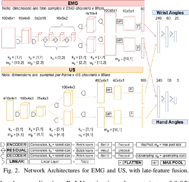 Figure 2 for Wearable and Ultra-Low-Power Fusion of EMG and A-Mode US for Hand-Wrist Kinematic Tracking