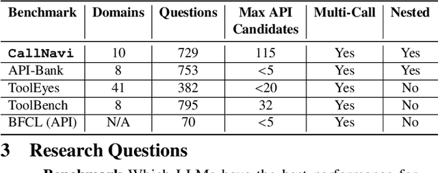 Figure 2 for CallNavi: A Study and Challenge on Function Calling Routing and Invocation in Large Language Models