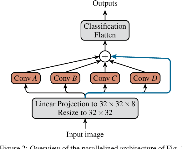 Figure 3 for Make Deep Networks Shallow Again