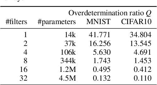Figure 2 for Make Deep Networks Shallow Again