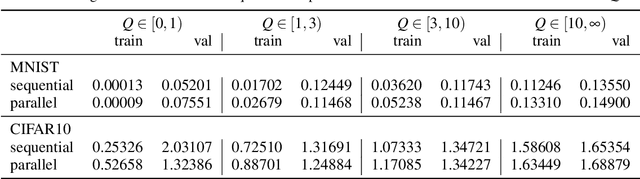 Figure 4 for Make Deep Networks Shallow Again