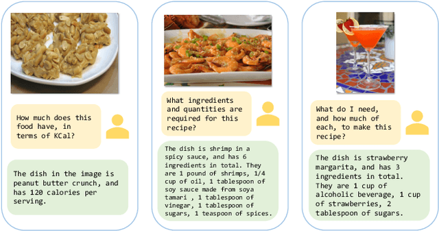 Figure 4 for CaLoRAify: Calorie Estimation with Visual-Text Pairing and LoRA-Driven Visual Language Models