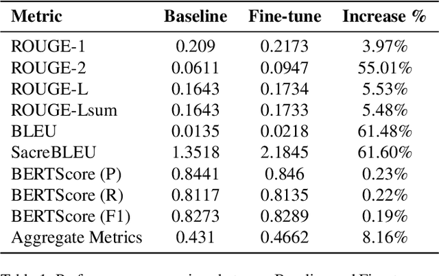 Figure 2 for CaLoRAify: Calorie Estimation with Visual-Text Pairing and LoRA-Driven Visual Language Models