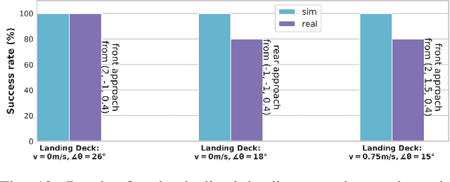 Figure 2 for EAGERx: Graph-Based Framework for Sim2real Robot Learning