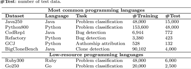 Figure 4 for Boosting Source Code Learning with Data Augmentation: An Empirical Study