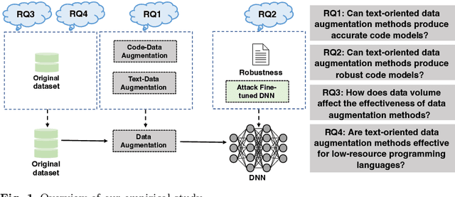 Figure 1 for Boosting Source Code Learning with Data Augmentation: An Empirical Study