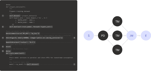 Figure 2 for Reasonable Scale Machine Learning with Open-Source Metaflow