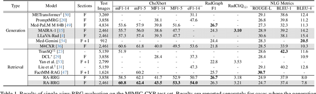 Figure 2 for Leveraging LLMs for Multimodal Retrieval-Augmented Radiology Report Generation via Key Phrase Extraction