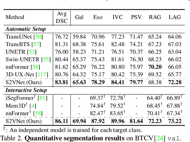 Figure 4 for Clustering Propagation for Universal Medical Image Segmentation