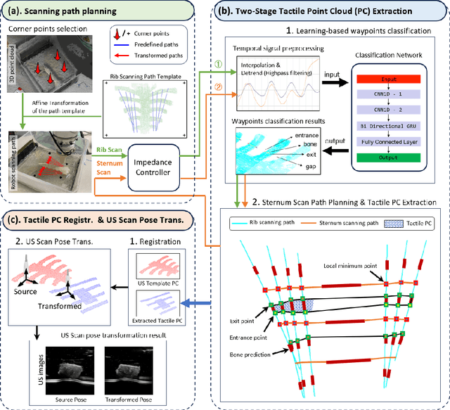 Figure 2 for Tactile-Guided Robotic Ultrasound: Mapping Preplanned Scan Paths for Intercostal Imaging