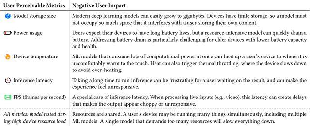Figure 3 for Model Compression in Practice: Lessons Learned from Practitioners Creating On-device Machine Learning Experiences