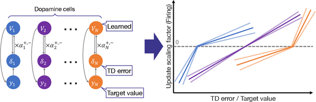Figure 1 for DROP: Distributional and Regular Optimism and Pessimism for Reinforcement Learning