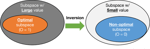 Figure 3 for DROP: Distributional and Regular Optimism and Pessimism for Reinforcement Learning