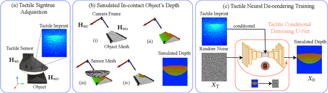 Figure 2 for Tactile Neural De-rendering