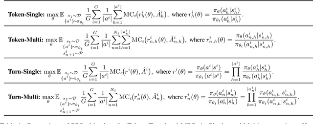 Figure 2 for Turn-PPO: Turn-Level Advantage Estimation with PPO for Improved Multi-Turn RL in Agentic LLMs