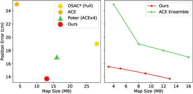 Figure 1 for GLACE: Global Local Accelerated Coordinate Encoding