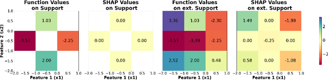 Figure 3 for How to safely discard features based on aggregate SHAP values