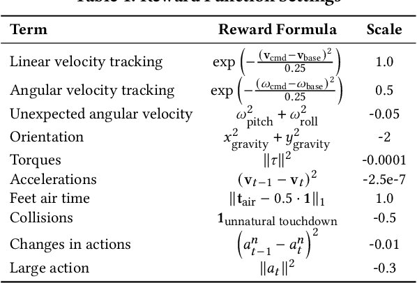 Figure 1 for Adaptive Control Strategy for Quadruped Robots in Actuator Degradation Scenarios