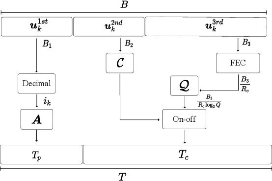 Figure 1 for Probabilistic ODMA Receiver with Low-Complexity Algorithm for MIMO Unsourced Random Access