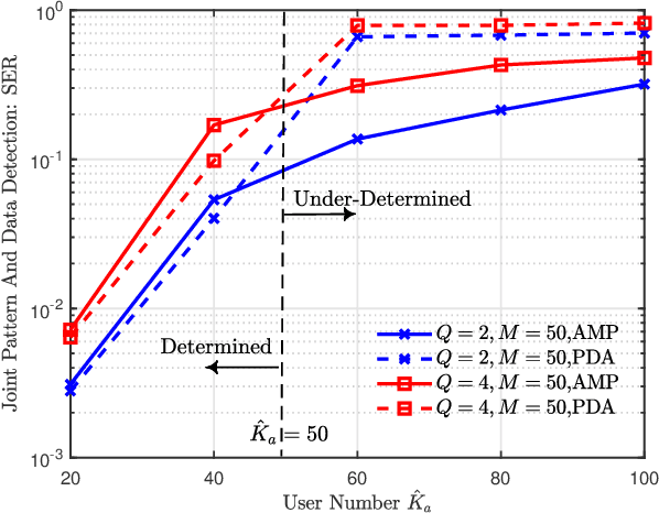 Figure 3 for Probabilistic ODMA Receiver with Low-Complexity Algorithm for MIMO Unsourced Random Access