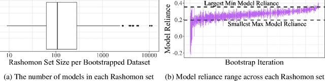 Figure 1 for The Rashomon Importance Distribution: Getting RID of Unstable, Single Model-based Variable Importance