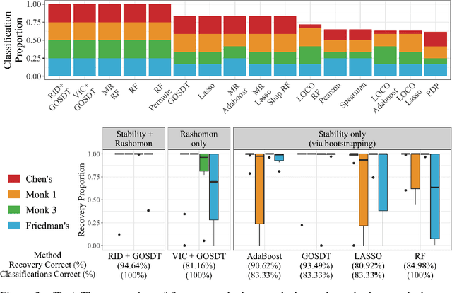 Figure 4 for The Rashomon Importance Distribution: Getting RID of Unstable, Single Model-based Variable Importance
