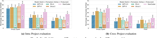 Figure 3 for Towards Neural Synthesis for SMT-Assisted Proof-Oriented Programming