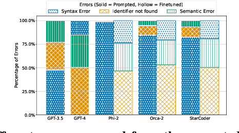 Figure 4 for Towards Neural Synthesis for SMT-Assisted Proof-Oriented Programming