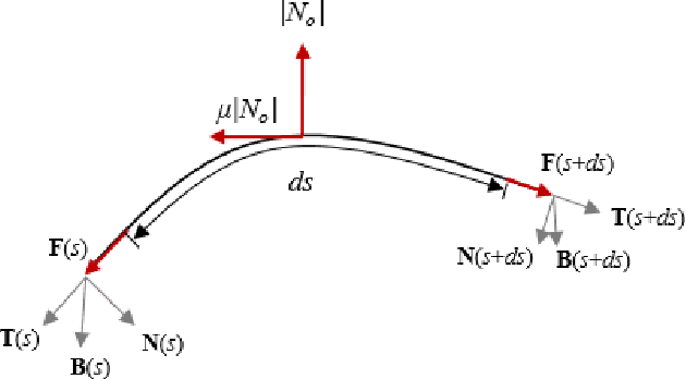 Figure 4 for Modeling and parametric optimization of 3D tendon-sheath actuator system for upper limb soft exosuit