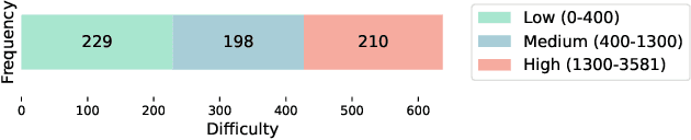 Figure 3 for ConDefects: A New Dataset to Address the Data Leakage Concern for LLM-based Fault Localization and Program Repair