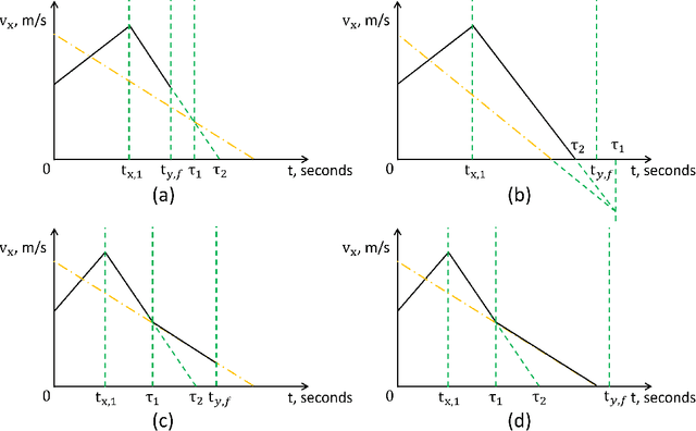 Figure 4 for Connectivity Enhanced Safe Neural Network Planner for Lane Changing in Mixed Traffic