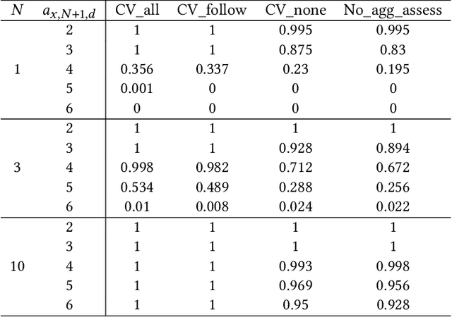 Figure 2 for Connectivity Enhanced Safe Neural Network Planner for Lane Changing in Mixed Traffic