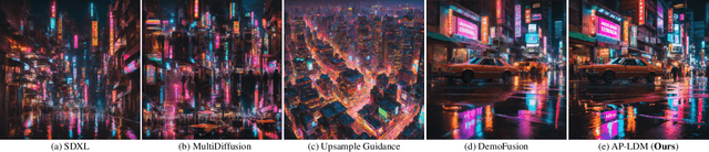 Figure 2 for AP-LDM: Attentive and Progressive Latent Diffusion Model for Training-Free High-Resolution Image Generation