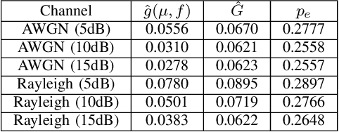 Figure 3 for Robustness in Wireless Distributed Learning: An Information-Theoretic Analysis