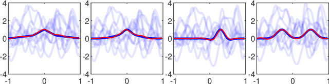 Figure 1 for Functional Multi-Reference Alignment via Deconvolution