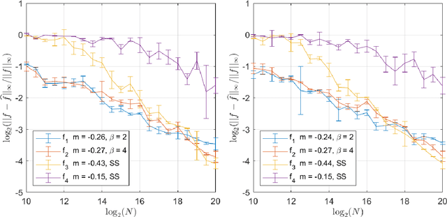 Figure 3 for Functional Multi-Reference Alignment via Deconvolution