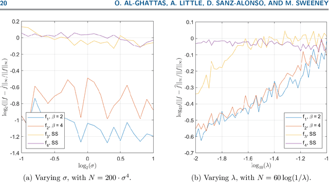 Figure 4 for Functional Multi-Reference Alignment via Deconvolution