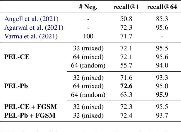 Figure 3 for Proxy-based Zero-Shot Entity Linking by Effective Candidate Retrieval