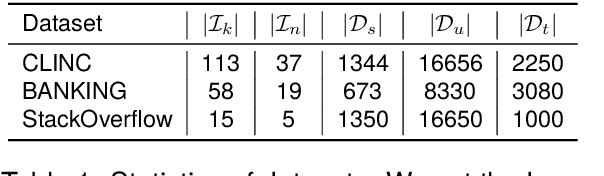 Figure 2 for New Intent Discovery with Attracting and Dispersing Prototype