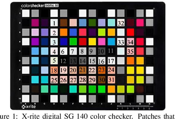 Figure 1 for A Color Image Analysis Tool to Help Users Choose a Makeup Foundation Color