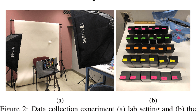 Figure 2 for A Color Image Analysis Tool to Help Users Choose a Makeup Foundation Color
