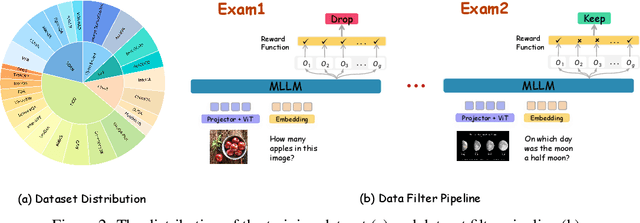 Figure 3 for Mixed-R1: Unified Reward Perspective For Reasoning Capability in Multimodal Large Language Models