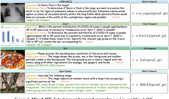 Figure 4 for Mixed-R1: Unified Reward Perspective For Reasoning Capability in Multimodal Large Language Models