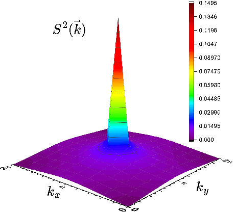 Figure 2 for Variational optimization of the amplitude of neural-network quantum many-body ground states