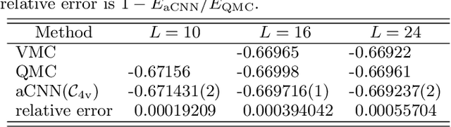 Figure 3 for Variational optimization of the amplitude of neural-network quantum many-body ground states