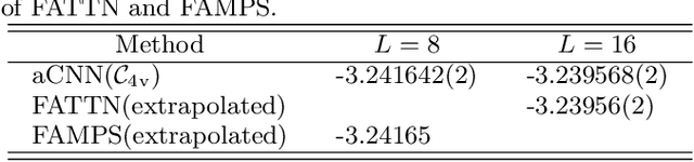 Figure 4 for Variational optimization of the amplitude of neural-network quantum many-body ground states